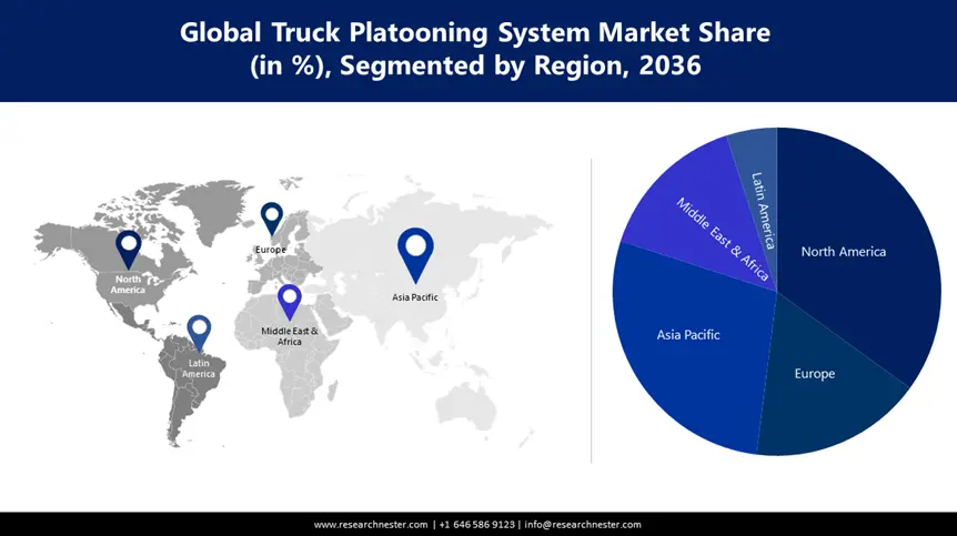 Truck Platooning Systems Market share